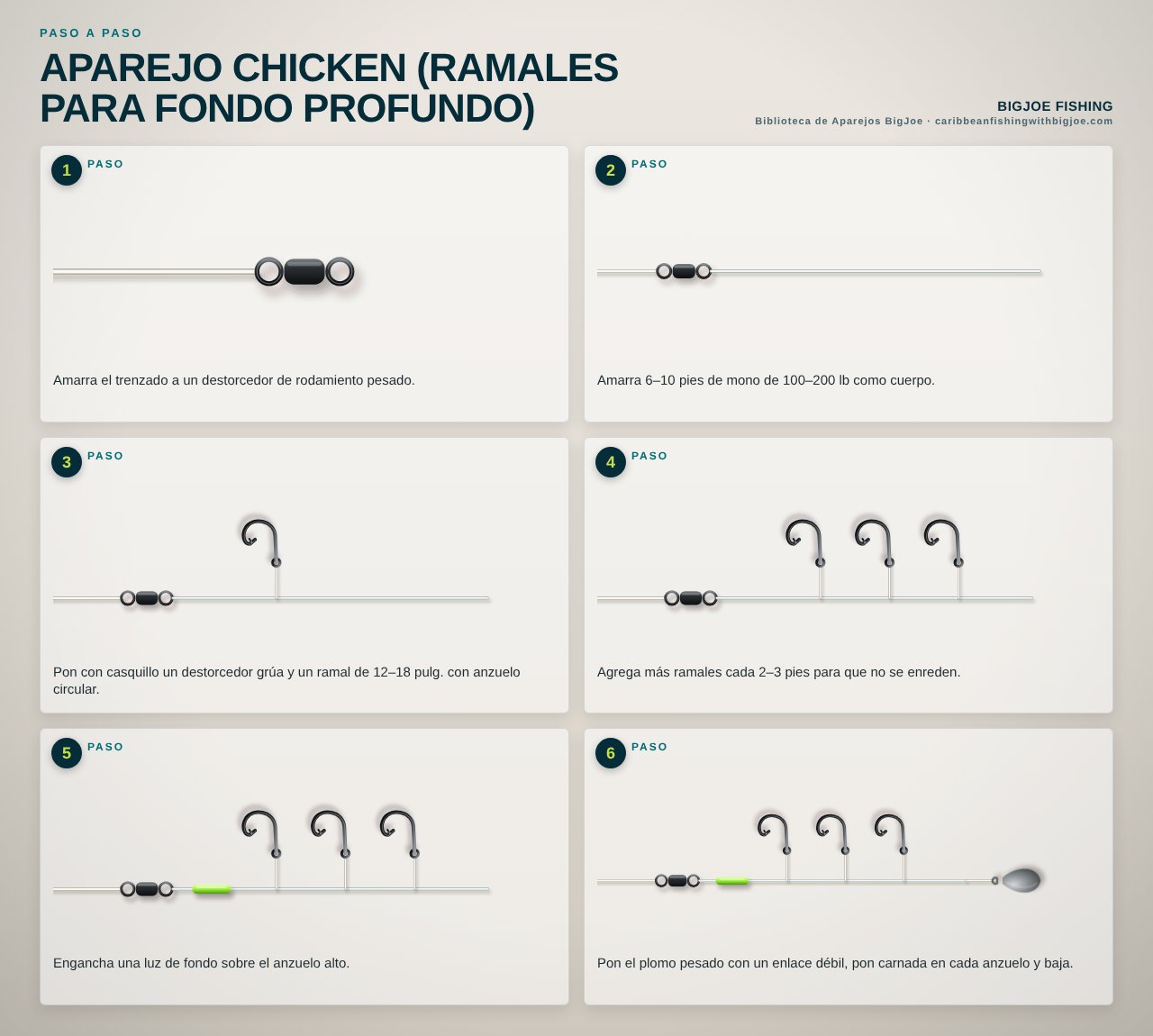 Aparejo Chicken (Ramales para Fondo Profundo) — Gráfico paso a paso de BigJoe