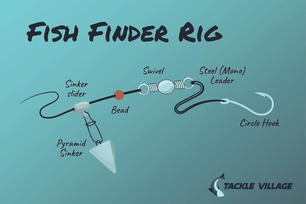 Fish Finder Rig: How-To Graphic
