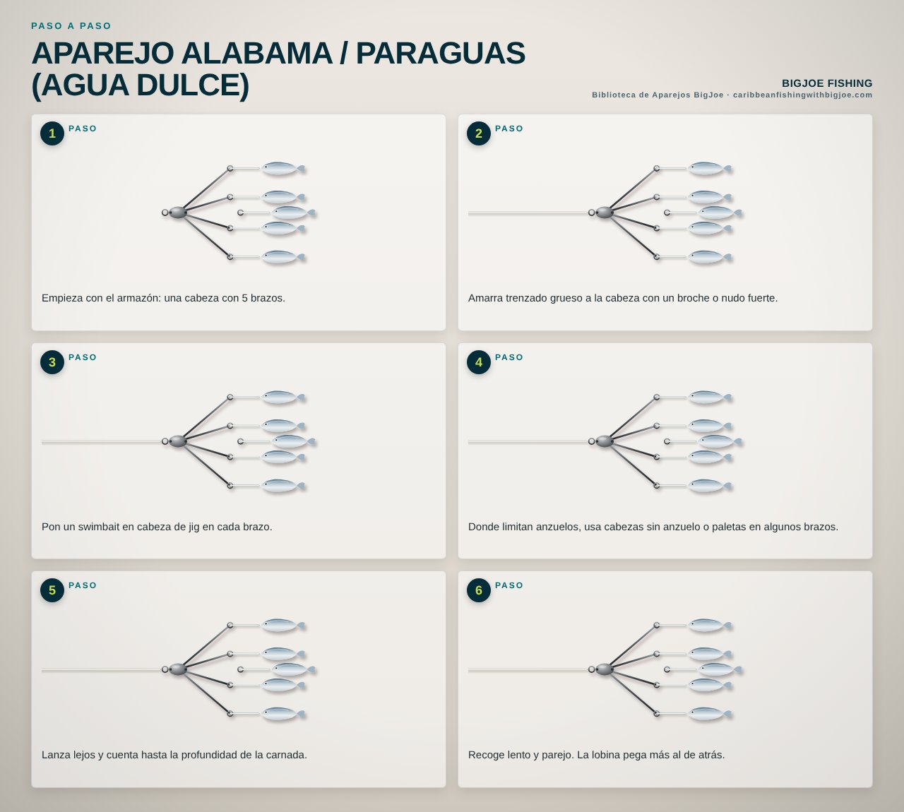 Aparejo Alabama / Paraguas (Agua Dulce) — Gráfico paso a paso de BigJoe