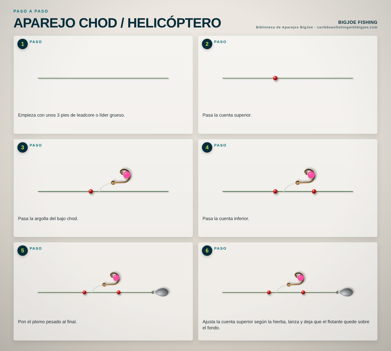 Aparejo Chod / Helicóptero — Gráfico paso a paso de BigJoe