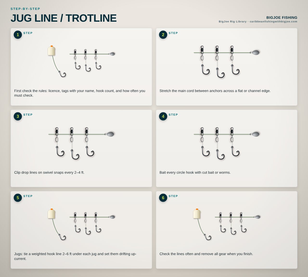 Jug Line / Trotline — BigJoe step-by-step graphic