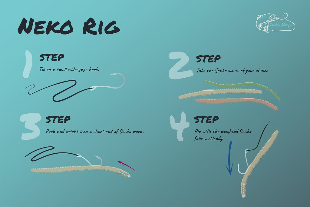 Neko Rig How To Graphic