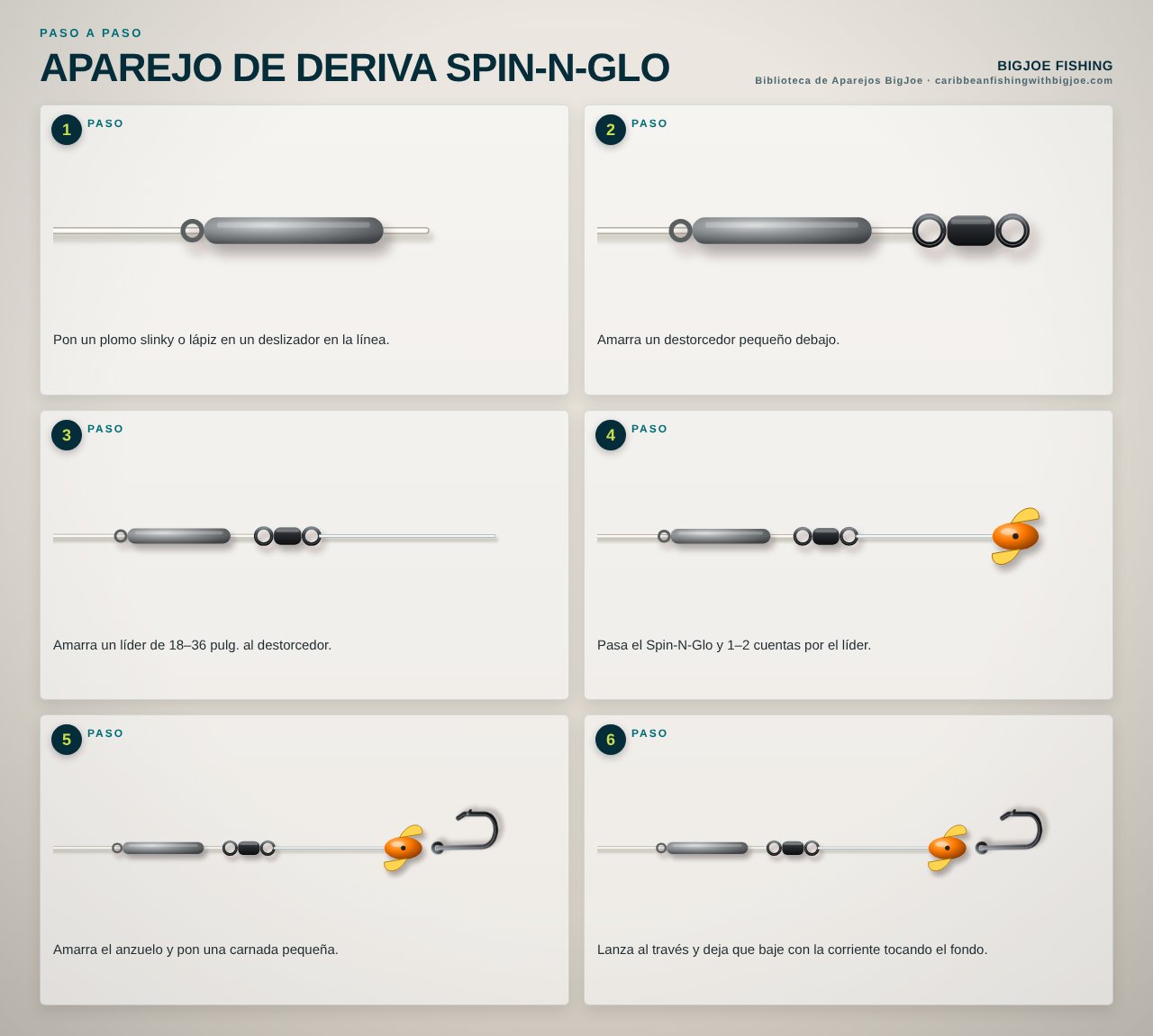 Aparejo de Deriva Spin-N-Glo — Gráfico paso a paso de BigJoe