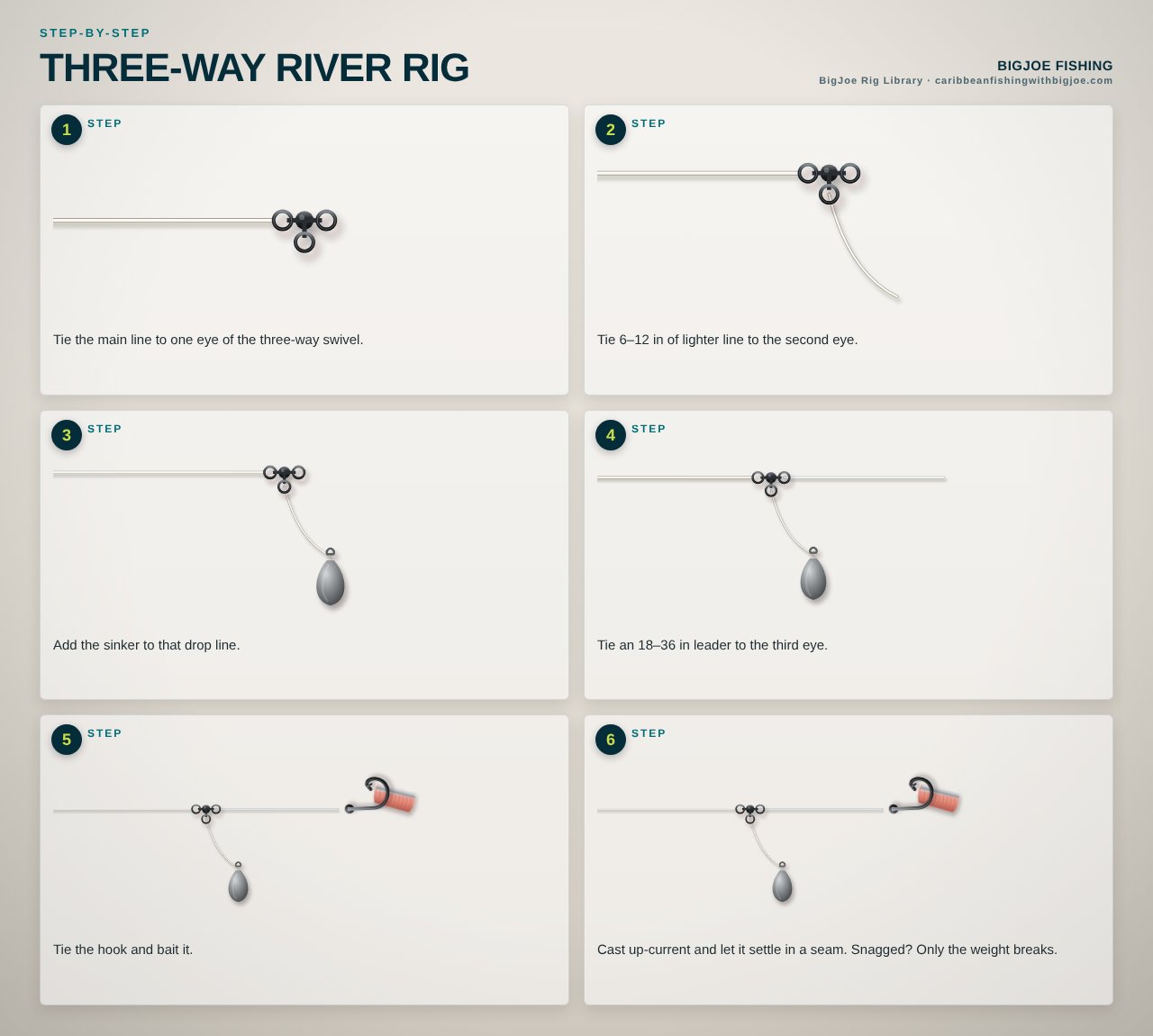 Three-Way River Rig — BigJoe step-by-step graphic