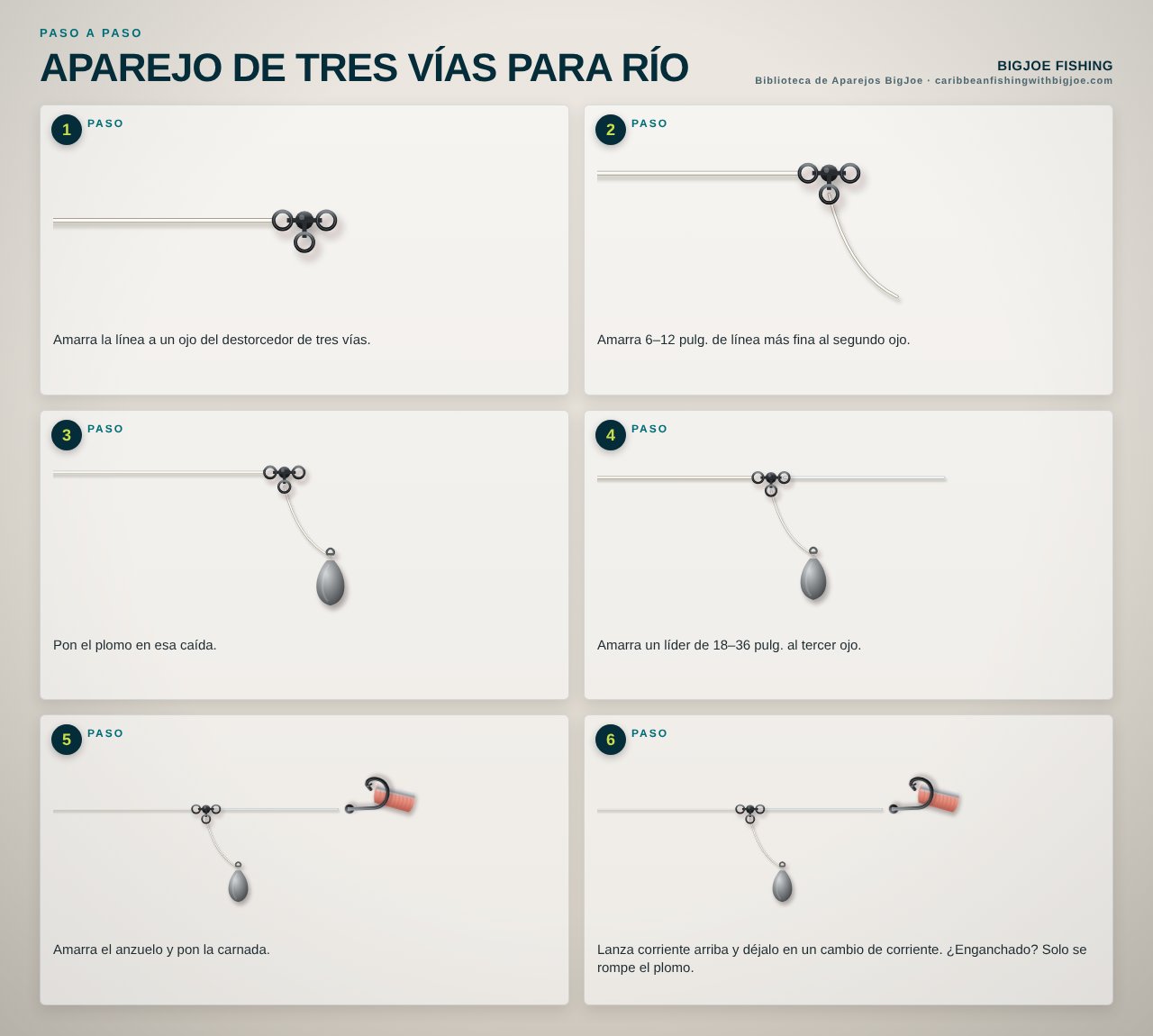 Aparejo de Tres Vías para Río — Gráfico paso a paso de BigJoe