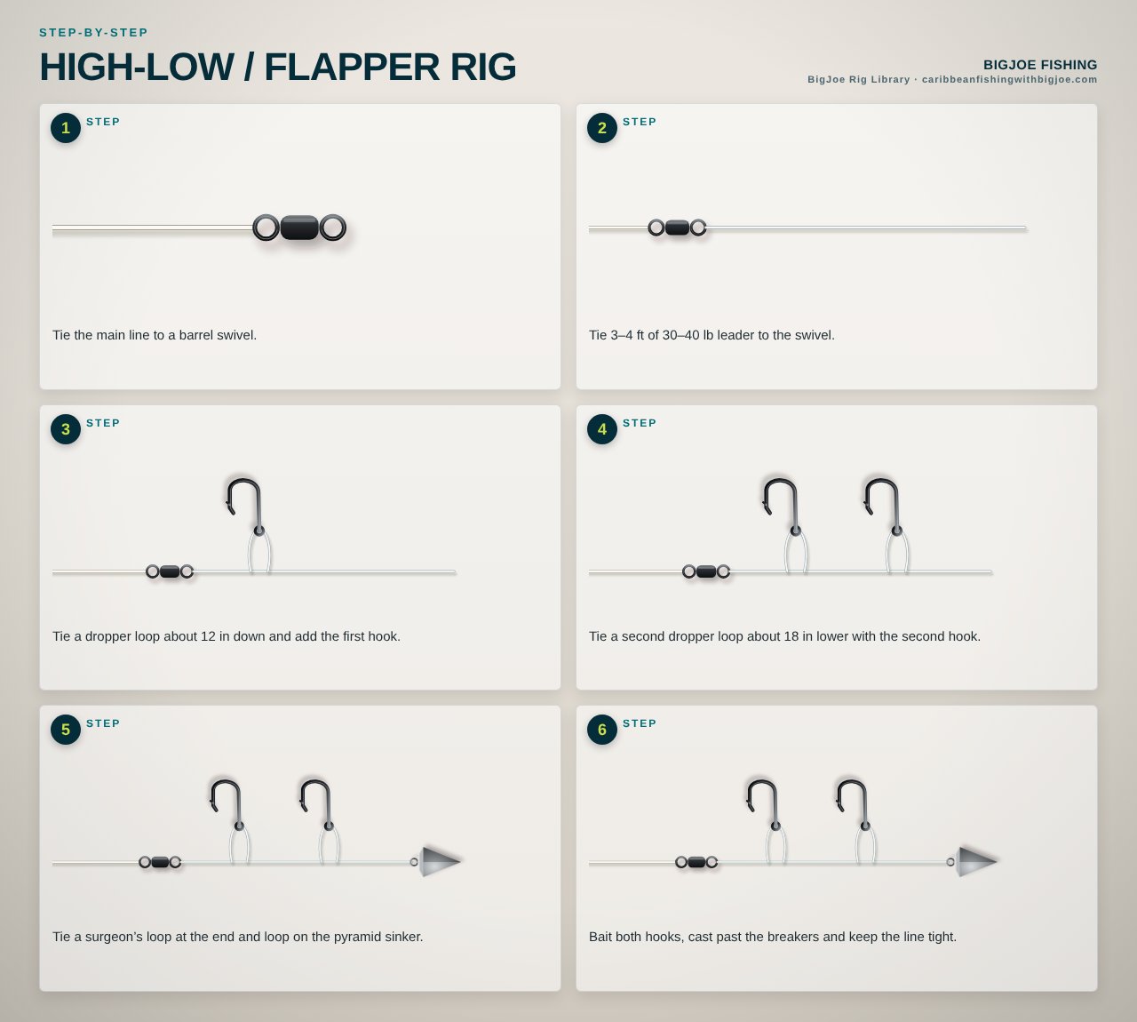 High-Low / Flapper Rig — BigJoe step-by-step graphic