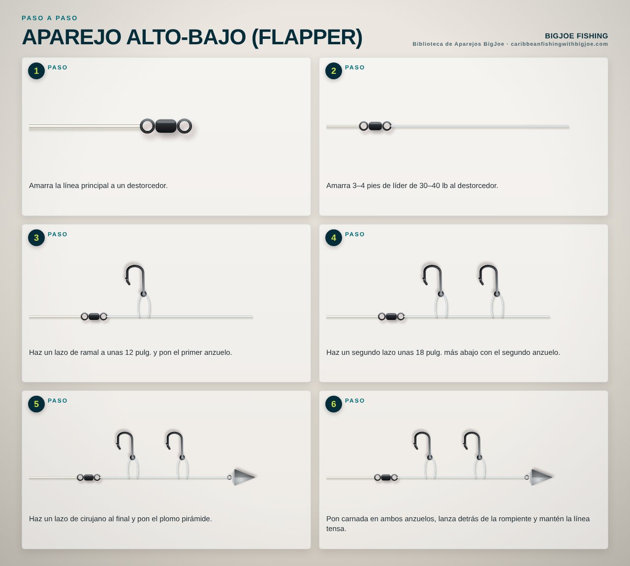 Aparejo Alto-Bajo (Flapper) — Gráfico paso a paso de BigJoe