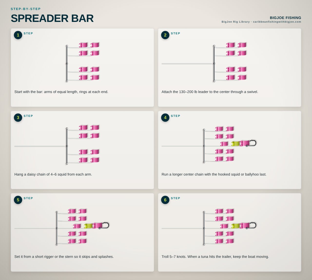 Spreader Bar — BigJoe step-by-step graphic