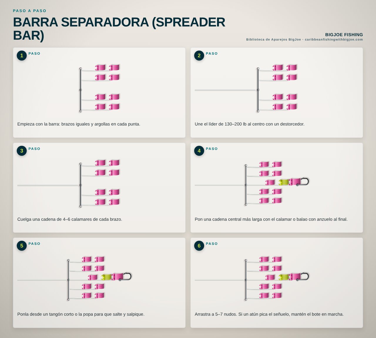 Barra Separadora (Spreader Bar) — Gráfico paso a paso de BigJoe