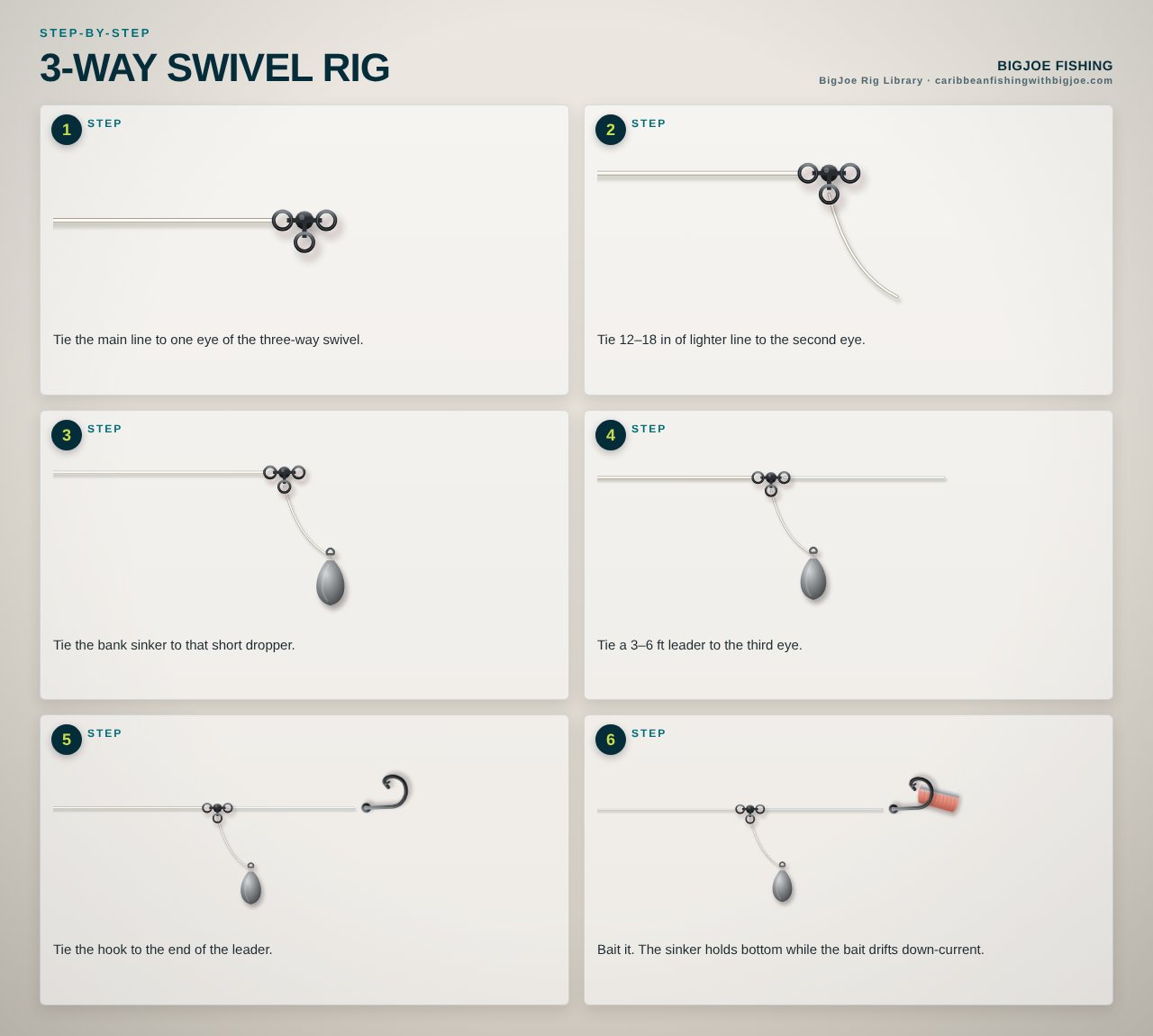 3-Way Swivel Rig — BigJoe step-by-step graphic
